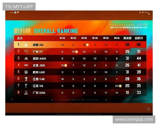 和平精英个人能力排行榜揭晓EDG战队荣登第九名引发热议