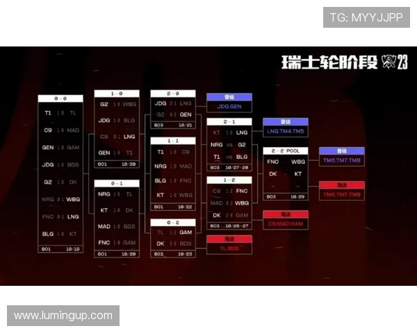 赛后分析：BLG与LNG在团队协作中的亮点与不足之处